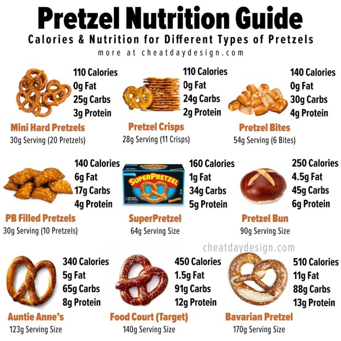 Wetzel pretzel nutrition facts