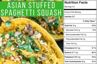 Spaghetti zucchini squash pasta comparison facts versus healthy friendly nutrition nutritional vs inspiralized information tell above choose board