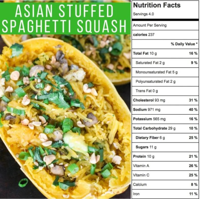 Spaghetti zucchini squash pasta comparison facts versus healthy friendly nutrition nutritional vs inspiralized information tell above choose board