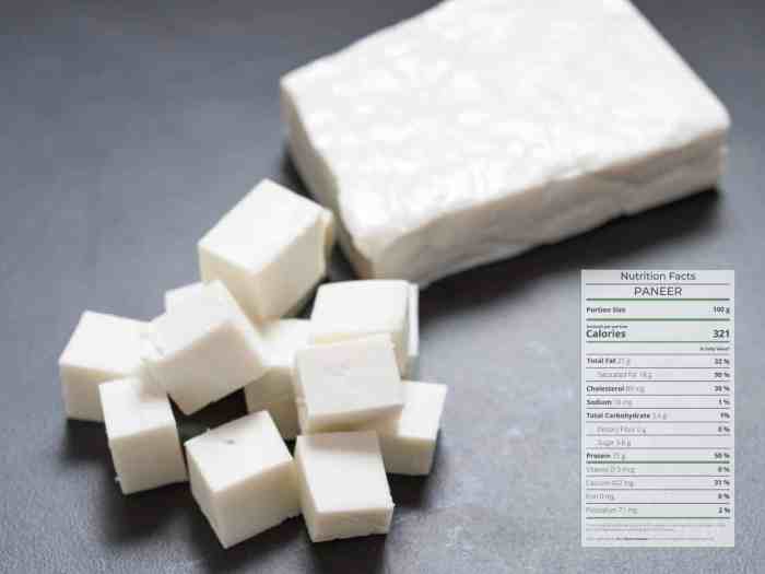 Nutrition facts in paneer