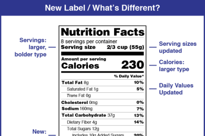 Nutrition facts indian label