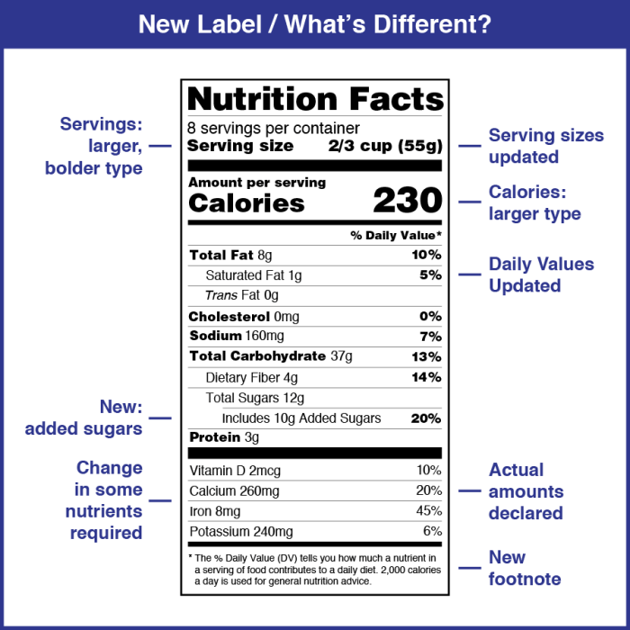 Nutrition facts indian label