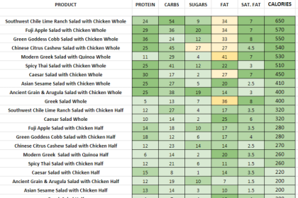 Panera bread nutrition facts