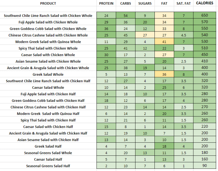 Panera bread nutrition facts