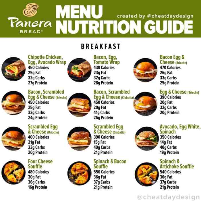 Panera calories nutritional