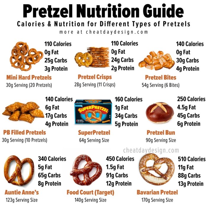 Flat prezel nutrition facts