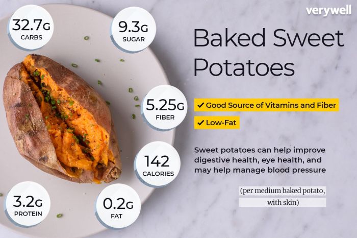 Baked sweet potato nutrition facts