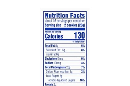 Nutter butter nutrition facts