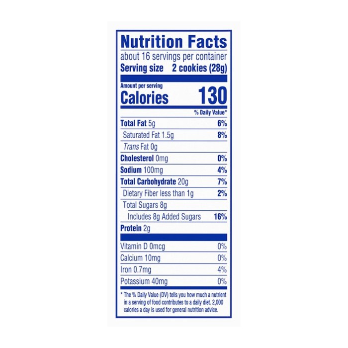 Nutter butter nutrition facts