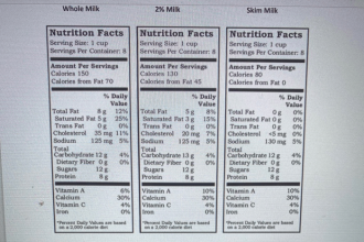 2 milk nutrition facts