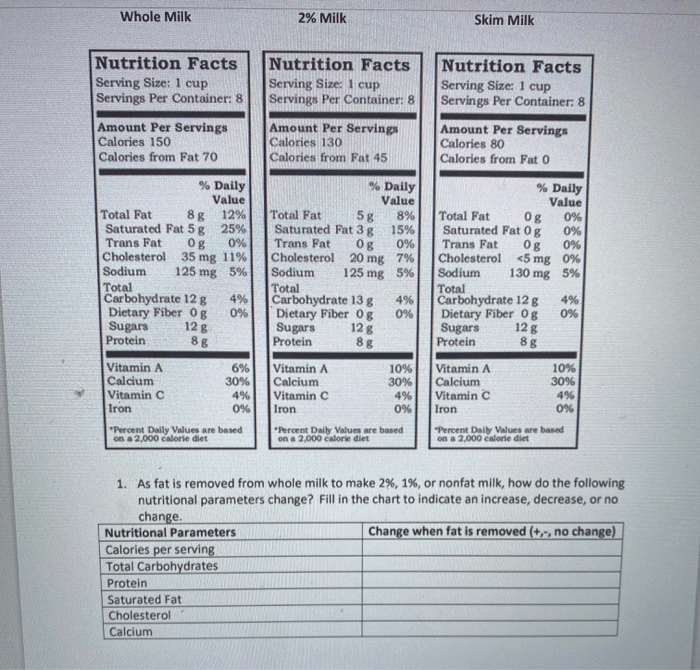 2 milk nutrition facts