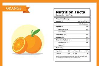 Nutrition facts for mandarin oranges