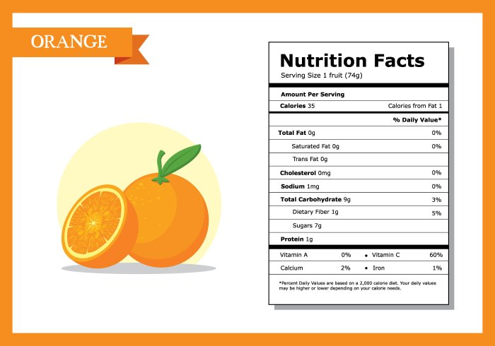 Nutrition facts for mandarin oranges