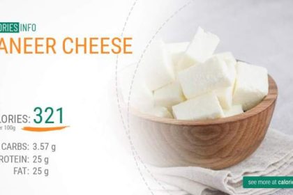 Nutrition facts in paneer