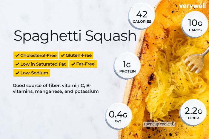 Spaghetti squash nutrition facts