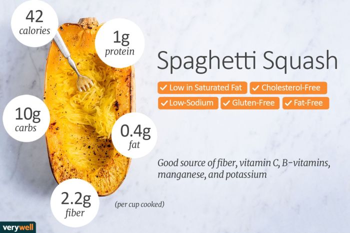 Spaghetti squash nutrition facts