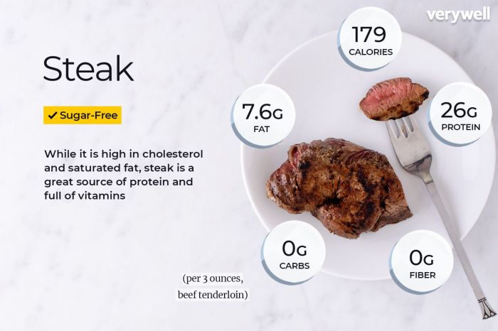 Nutrition facts of beef steak