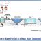 How Does the Water Treatment Plant Work?